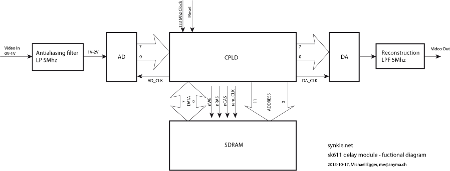 sk611-schematic